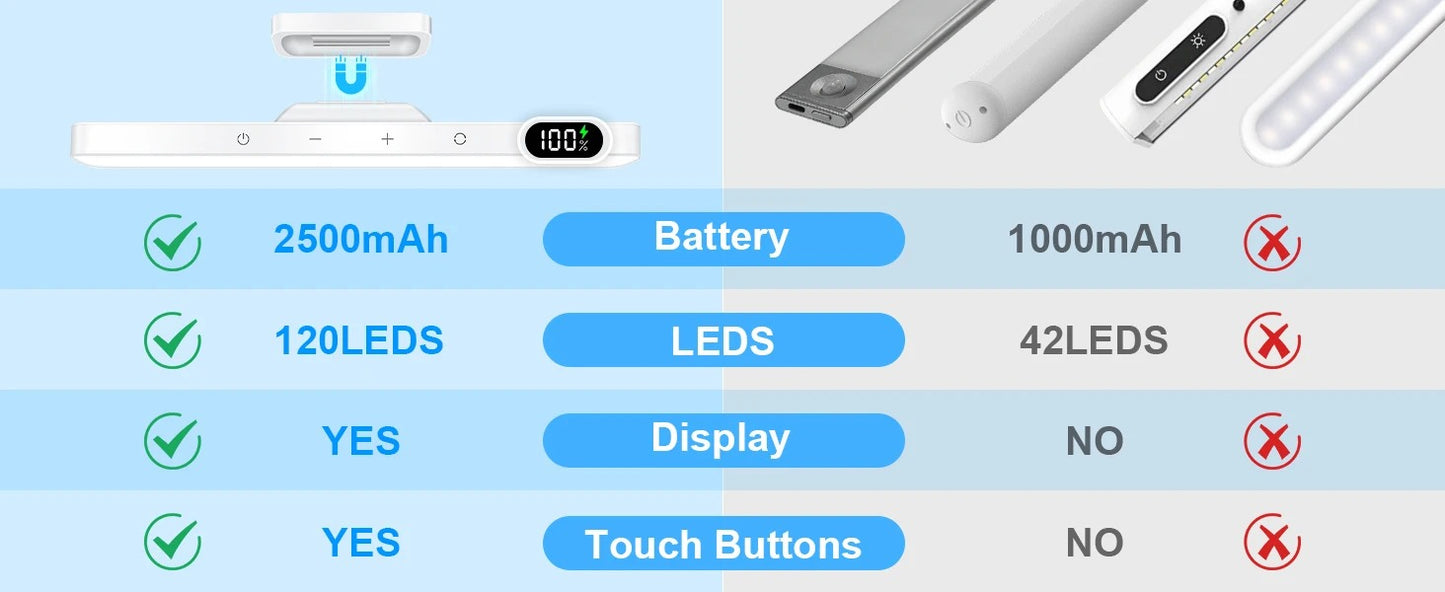 Schwenkbare LED-Lampe